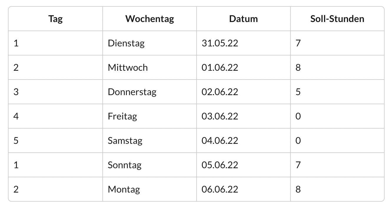 Wieviel Stunden Zählt Ein Feiertag Im Einzelhandel Soll-Stunden: Grundlagen und Anpassung